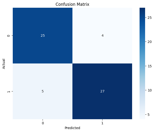 Confusion Matrix